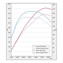 Trimsats Steg 1 - VW Touran 2.0TDI 190Hp 2015-2019