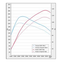 Trimsats Steg 1 - VW Polo 1.0TSI 115Hp 2017-2019