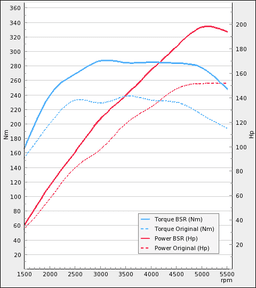 Trimsats Steg 1 - VW Polo 1.8T GTI 150Hp 2006-2009