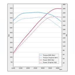 Trimsats Steg 1 - VW Touareg 3.0TDI 245Hp 2011-2016