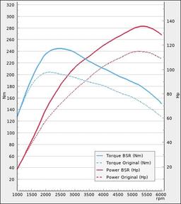 Virityssarjat/Optimointi - VW T-Cross 1.5TSI 150Hv 2021-2022