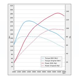 Trimsats Steg 1 - VW up! 1.0TSI 90Hp 2016-2020