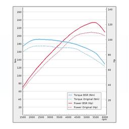 Virityssarjat/Optimointi - VW Vento 1.2TSI 105Hv 2014-2015