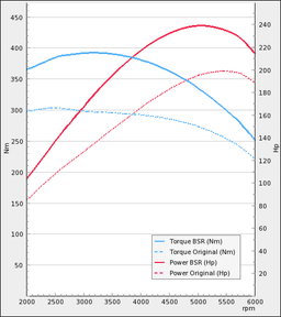 Virityssarjat/Optimointi - Volvo XC70 2,4T 193Hv 1998-2000