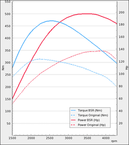 Trimsats Steg 1 som passar Volvo V70N 24D 130Hp 2002-2003