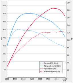 Trimsats Steg 1 som passar Volvo V70N D 126Hp 2006-2008
