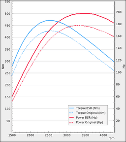 Virityssarjat/Optimointi - Volvo V70N D5 163Hv 2004-2006