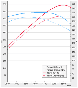 Trimsats Steg 1 som passar Volvo V70N R 300Hp 2004-2007