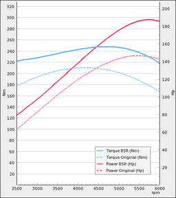 Trimsats Steg 1 som passar Volvo S60 24 140Hp 2001-2003