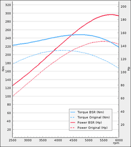 Trimsats Steg 1 som passar Volvo S60 24 140Hp 2001-2003