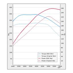 Virityssarjat/Optimointi - Volvo C30 T5 230Hv 2007-2013