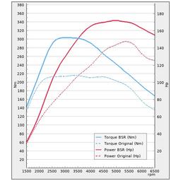 Virityssarjat/Optimointi - Mercedes AMG GLA45 360Hv 2013-2016