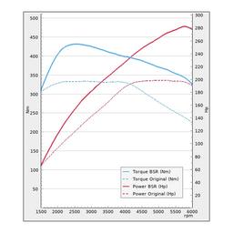 Trimsats Steg 1 - Audi A4 2.0TFSI 190Hp 2015-2019