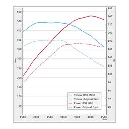 Trimsats Steg 1 - Audi A6 2.7TDI 163Hp 2008-2011