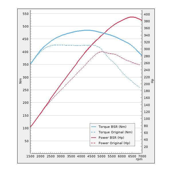 Trimsats Steg 1 - Audi A6 3.0TFSI 290Hp 2009-2011