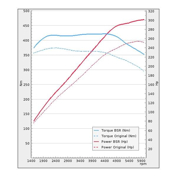Trimsats Steg 1 - Audi A6 2.0TFSI 252Hp 2015-2020