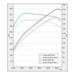 Trimsats Steg 1 - Audi A6 40 TDI 204Hp 2018-2020
