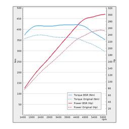 Trimsats Steg 1 - Audi A7 2.0TFSI 252Hp 2015-2018
