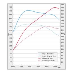 Trimsats Steg 1 - Audi A7 45 TDI 231Hp 2018-2020