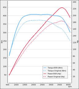 Trimsats Steg 1 - BMW 120D 177Hp 2007-2009