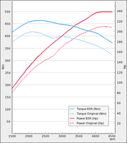 Trimsats Steg 1 - BMW 123D 204Hp 2009-2012