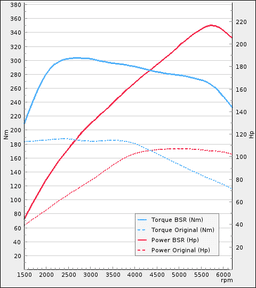 Trimsats Steg 1 - BMW 114i 102Hp 2012-2015