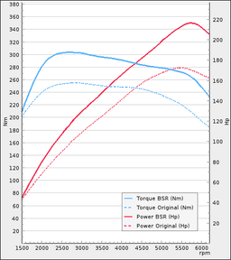 Trimsats Steg 1 - BMW 118i 170Hp 2011-2015