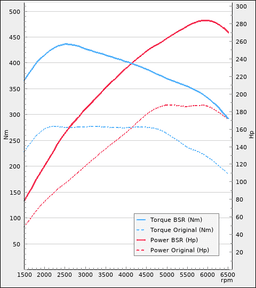 Trimsats Steg 1 - BMW 120i 184Hp 2015-2019