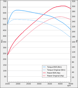 Trimsats Steg 1 - BMW X3 30d 258Hp 2011-2017