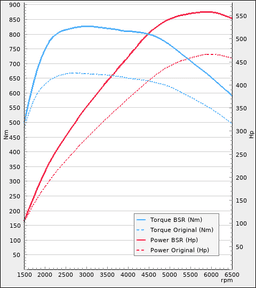 Trimsats Steg 1 - BMW M550i 462Hp 2017-2019