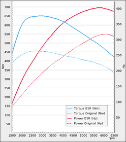 Trimsats Steg 1 - BMW X5 40e 313Hp 2013-2018