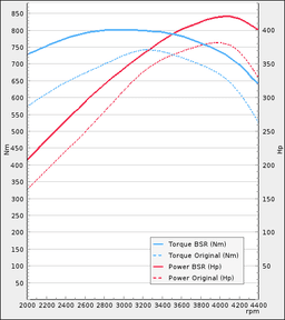 Trimsats Steg 1 - BMW X6 M50d 381Hp 2009-2014