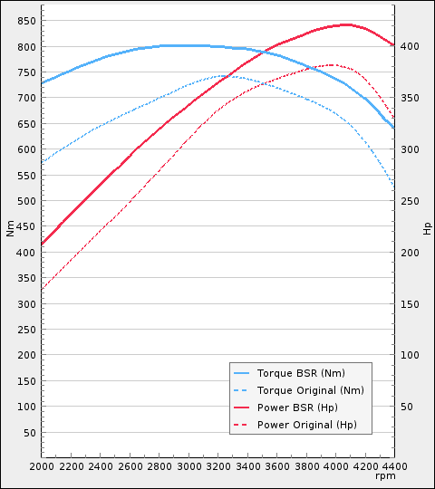Trimsats Steg 1 - BMW X6 M50d 381Hp 2009-2014