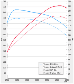 Trimsats Steg 1 - BMW X6 30d 258Hp 2014-2017