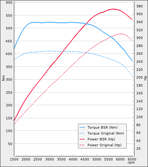 Trimsats Steg 1 - BMW X6 35i 306Hp 2014-2016