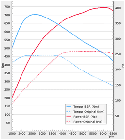 Trimsats Steg 1 - BMW 330e 252Hp 2019-2020