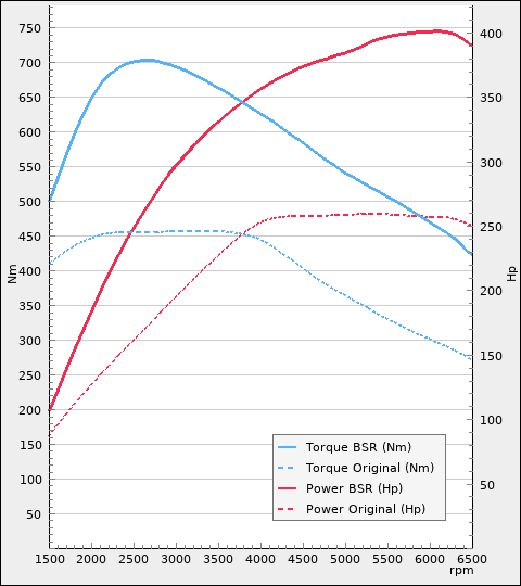 Trimsats Steg 1 - BMW 330e 252Hp 2019-2020
