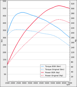 Trimsats Steg 1 - BMW 630i 252Hp 2017-2019