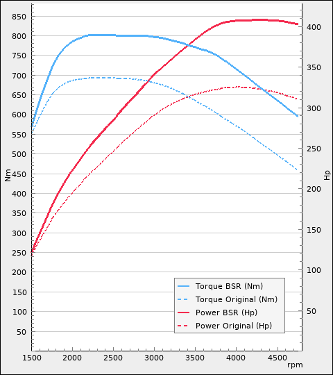 Trimsats Steg 1 - BMW 640d 320Hp 2017-2019