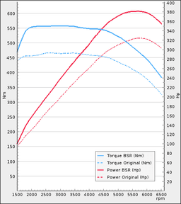 Trimsats Steg 1 - BMW 640i 320Hp 2011-2015