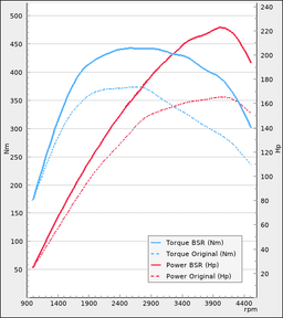 Trimsats Steg 1 - BMW 320d 163Hp 2009-2012