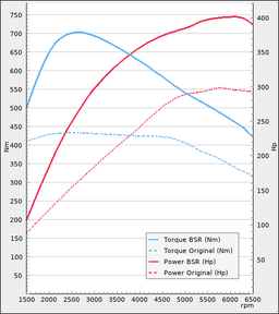 Trimsats Steg 1 - BMW X3 30e 292Hp 2018-2020