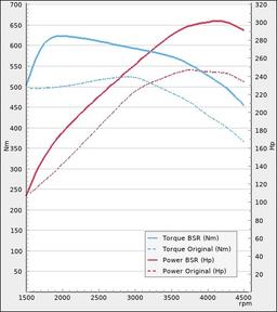 Trimsats Steg 1 - BMW X3 30d 245Hp 2011-2017