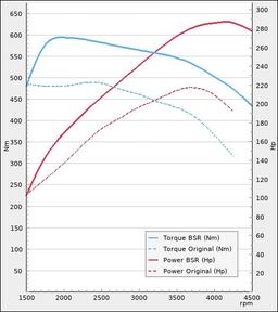 Trimsats Steg 1 - BMW X3 30d 211Hp 2011-2017
