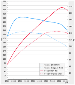 Trimsats Steg 1 - BMW 316i 136Hp 2012-2015