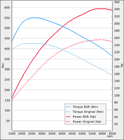 Trimsats Steg 1 - BMW 330e 252Hp 2016-2019