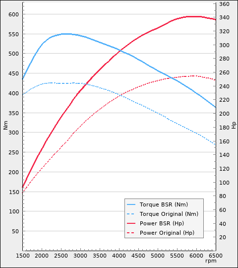 Trimsats Steg 1 - BMW 330e 252Hp 2016-2019