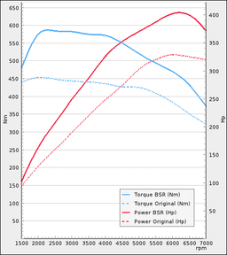 Trimsats Steg 1 - BMW 340i 326Hp 2016-2019