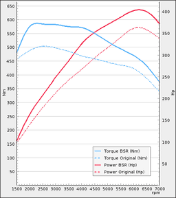 Trimsats Steg 1 - BMW 340i 360Hp 2016-2019