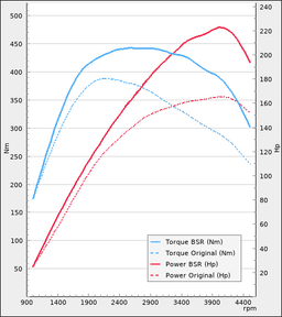 Trimsats Steg 1 - BMW 420d 163Hp 2011-2019